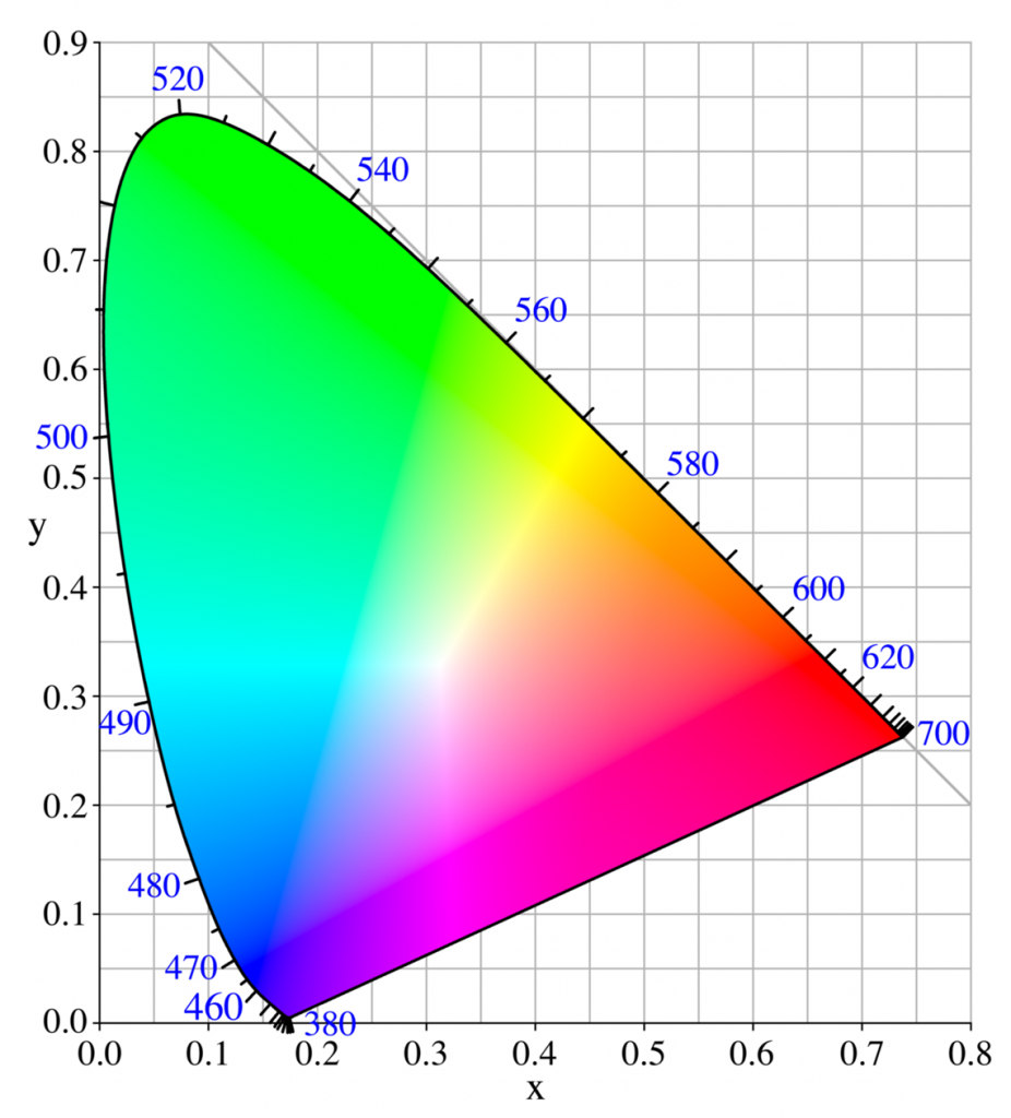 all the white=imaginary colors!